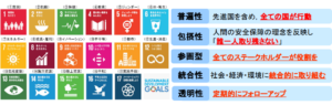 持続可能な１７の 国際目標